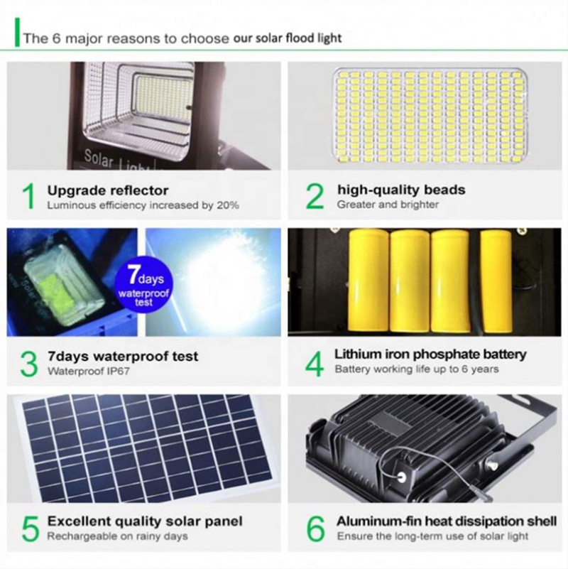 High Bright Solar Flood Light High Bright Solar Flood Light
