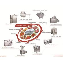 Линия производства промышленной колбасы