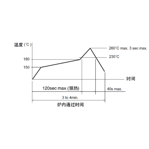 알프스 범용 표면 실장 스위치