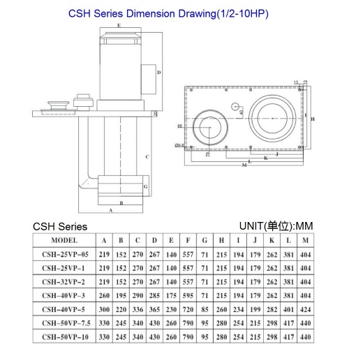 CSH PP Máy bơm chìm hóa chất thẳng đứng