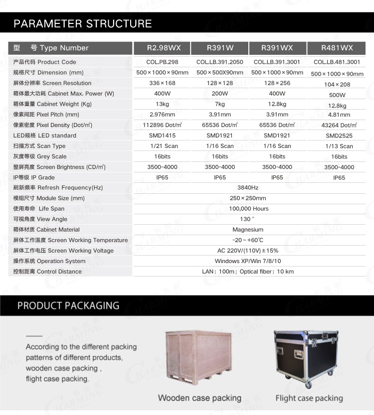 wholesale P3.91 outdoor rental led screen led wall led backdrop led screen 1920HZ 500*500/500*1000mm