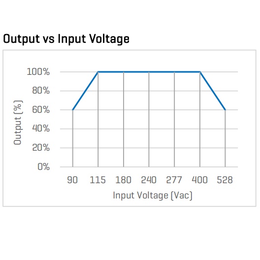Fuente de alimentación CA-CC de 10 W 10W AC-DC Power Supply