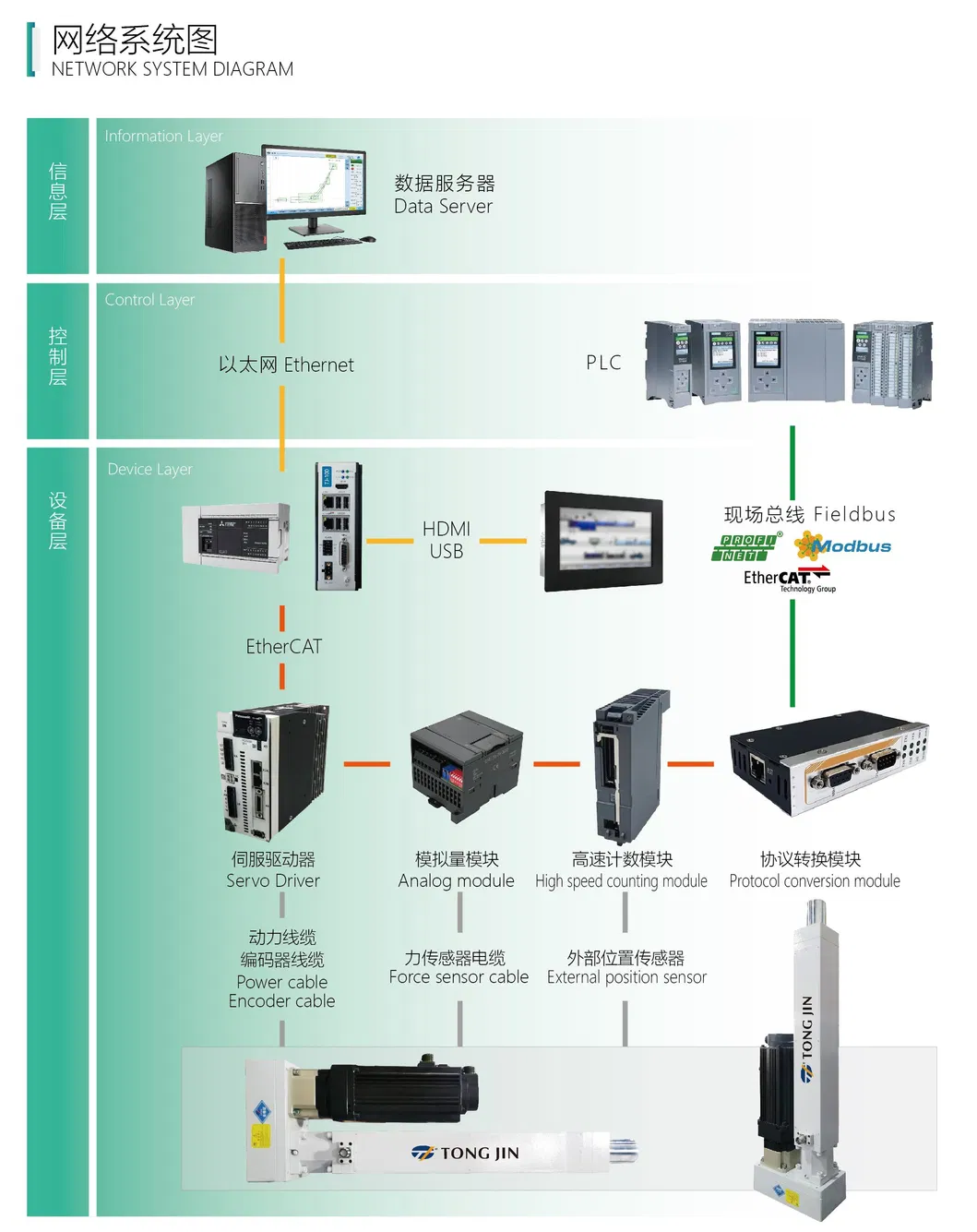 C-Type Computer-Controlled Servo Press Fitting Machine