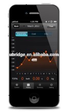 smart phone wireless electric energy meter