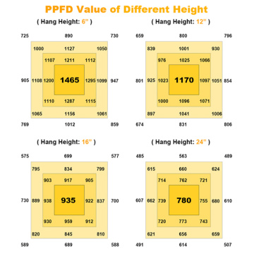 700W Houyi LED 실내 식물을위한 빛 성장