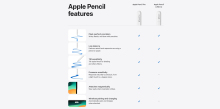 Ru 2st gen Apple pencil2 ipad pencil 2