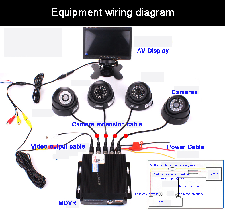 4chs 4G MDVR 