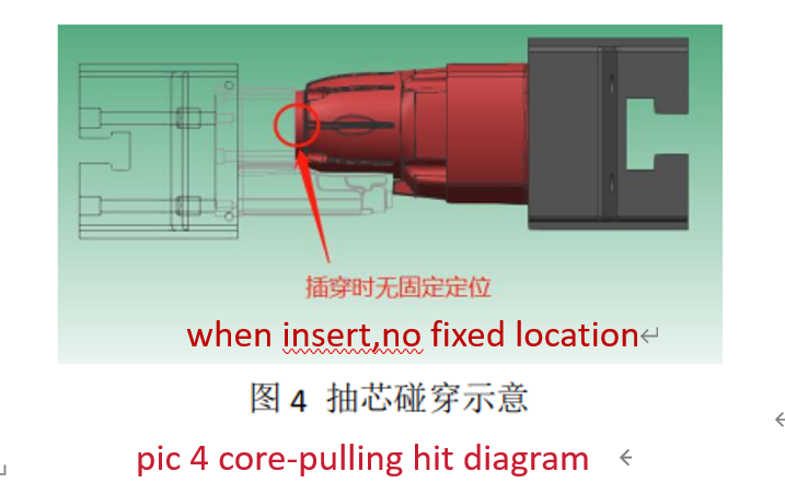 pic 4 core-pulling hit diagram pic 4 core-pulling hit diagram