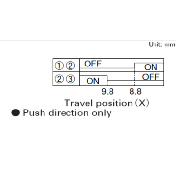 Micro opening and closing type Detection switch