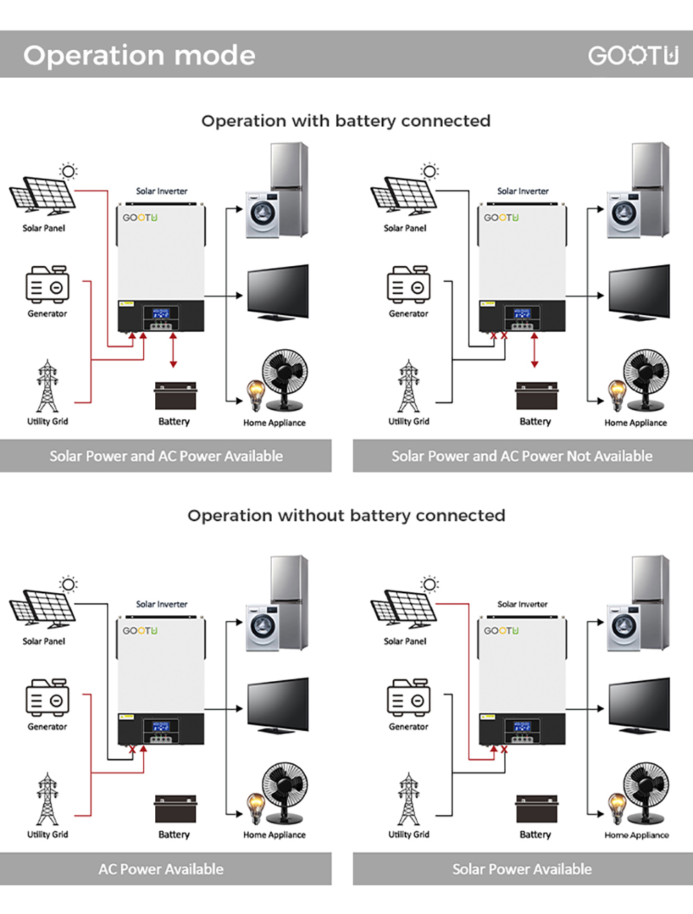 Home Pv Inverter