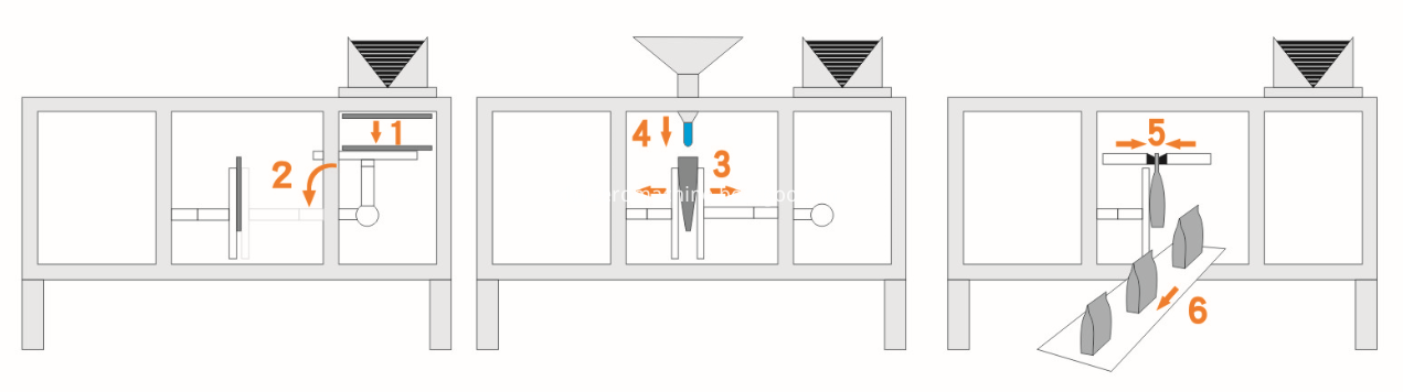 automatic pouch packing machine automatic pouch packing machine