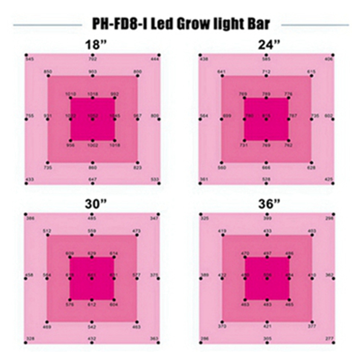 640w Led Grow Light 14