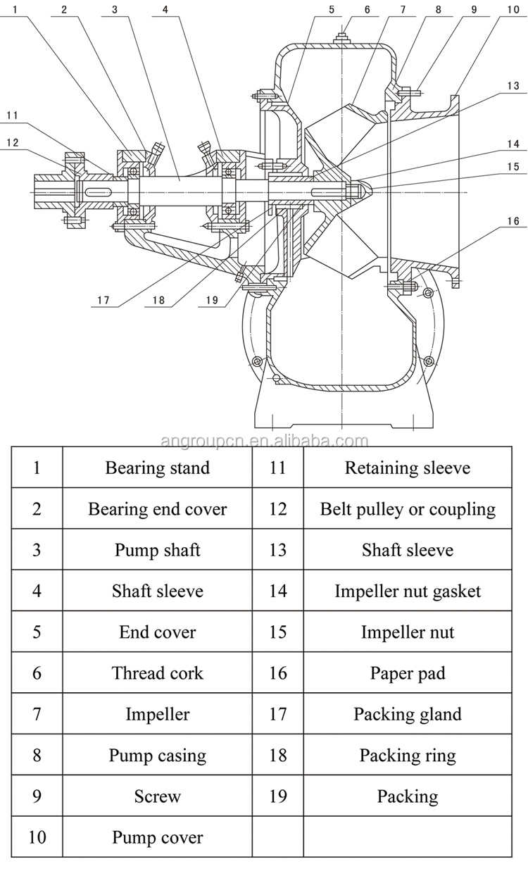 mixed flow large heavy duty agriculture irrigation farming water pump