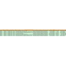 Powders Import trade data.