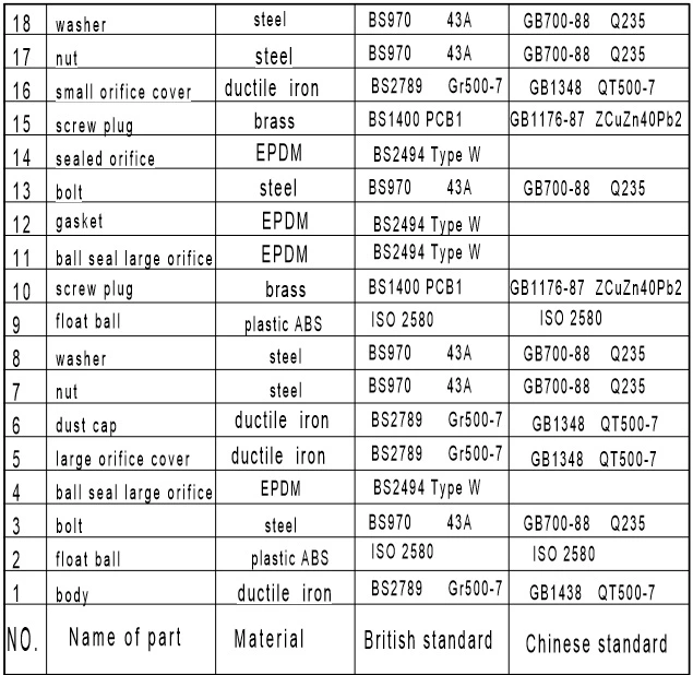 Double Orifice Pn16 Cast Iron/Ductile Iron Air Valve