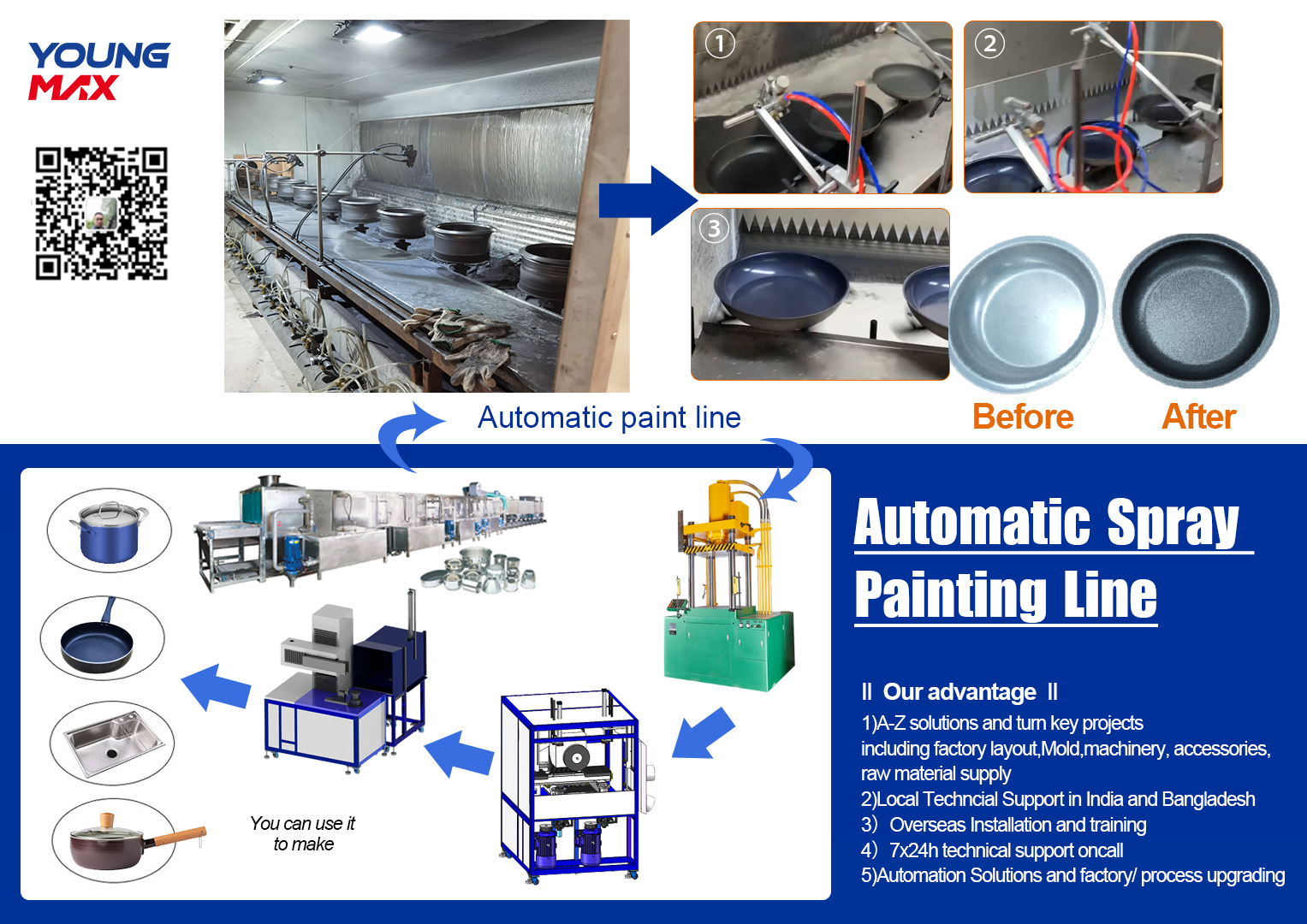 Automatic Spray Painting Line