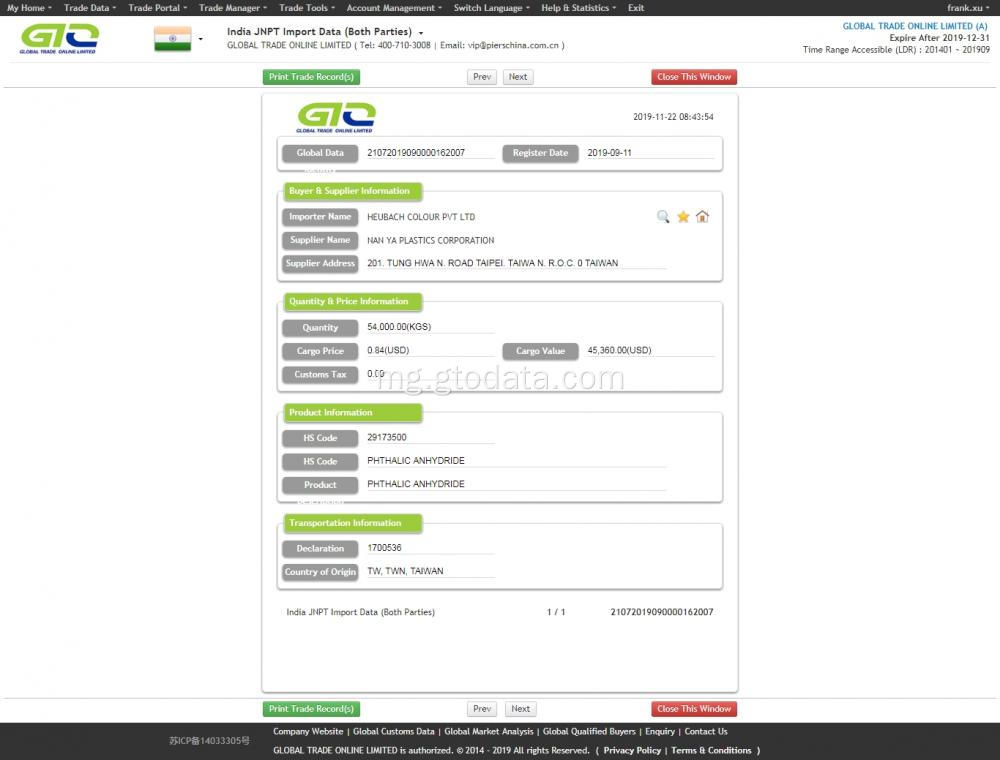 Phthalic Anhydride India Customs data