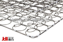 Mattress bonnell spring supplier in China