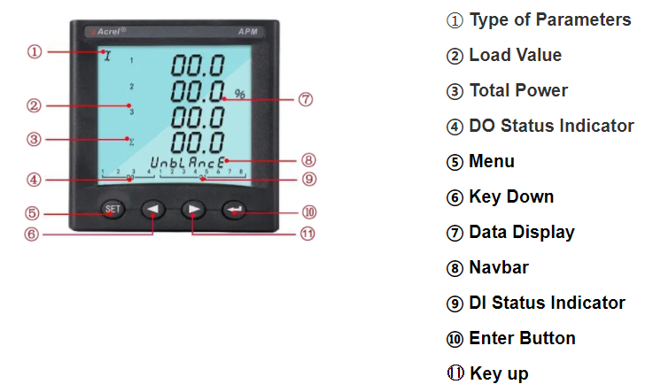 profibus power analyzer meter