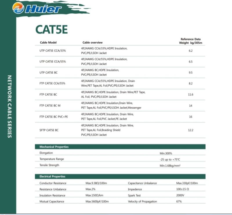 Outdoor UTP Cat5e Cable PE Jacket with Messenger