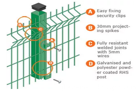 Triangle fence