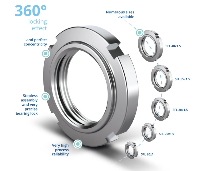DIN981 biztosítóanya funkció DIN981 lock nut feature