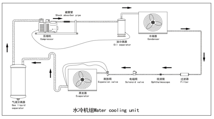 Water Cooling Refrigeration System