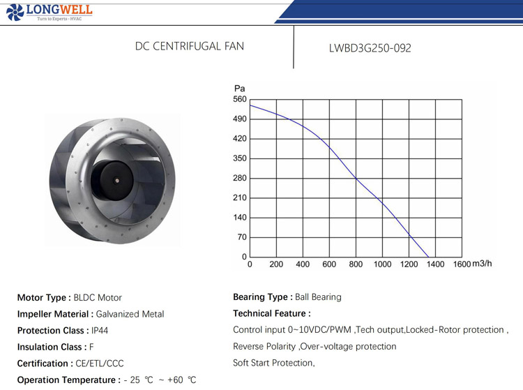 250mm Galvanized Metal DC 24V 48V BLDC 0~10V PWM DC centrifugal blower fan impeller for veentilation system,air purifier