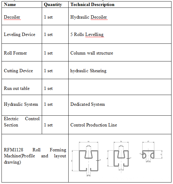 Cold rolling forming machinery