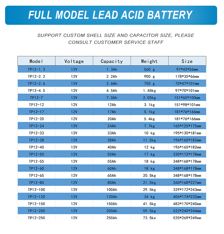 Taico Battery Box Maintenance Free Storage Batteries 12V 2.6AH