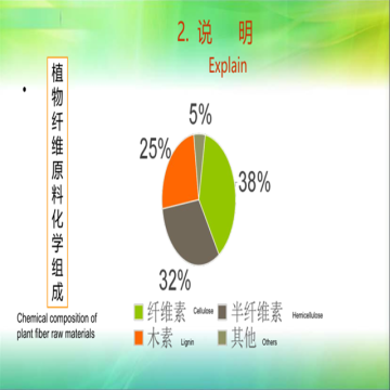 Wheat Straw Pulp Making Machine