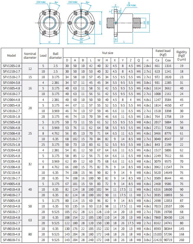 Sfv Series Ball Screw