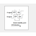 Ec11 series Incremental encoder