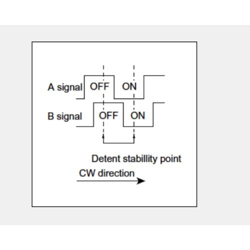 Ec11 serie Incrementele encoder