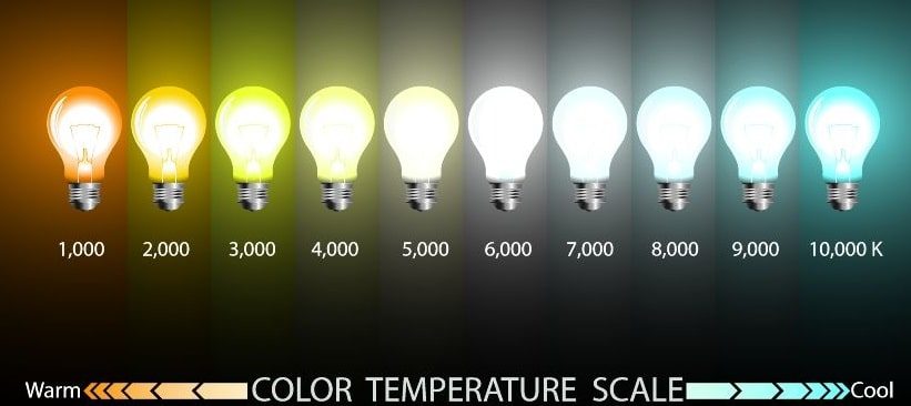 LED bulb color-temperature