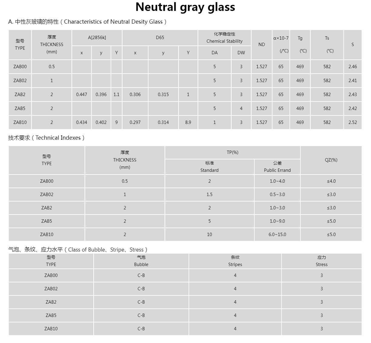 Neutral Desity Glass 01 Neutral Desity Glass 01