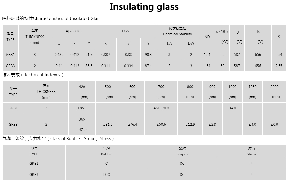 yalıtımlı cam 01 insulated glass 01