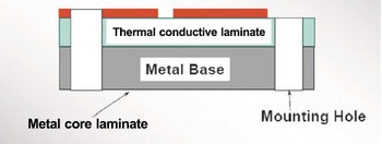 Struktur der einschichtigen Metallkern-PCB Structure of Single layer metal core PCB