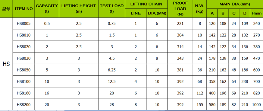 HS CHAIN HOIST