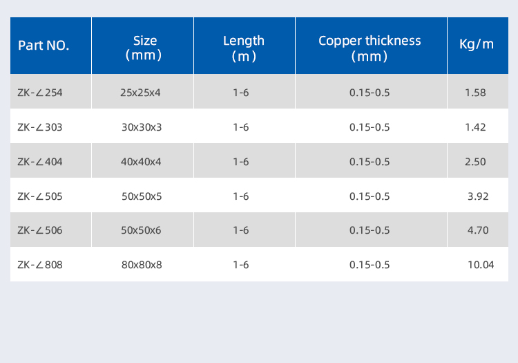 Manufacture copper clad Steel tape Copper bonded angle steel tape Copper coated steel tape for ground system