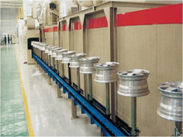 Automobile wheel spraying production line