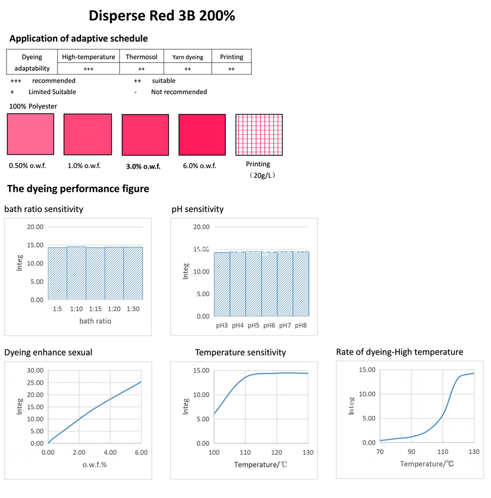 RED 3B-Application