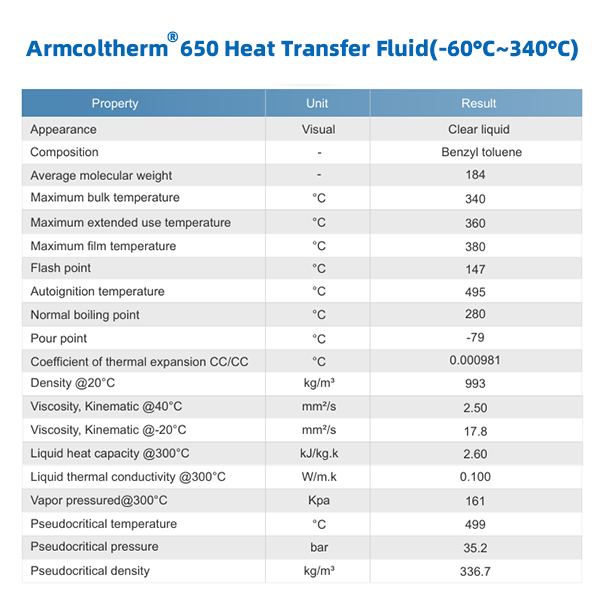 Armcoltherm 650 TDS1 Armcoltherm 650 TDS1