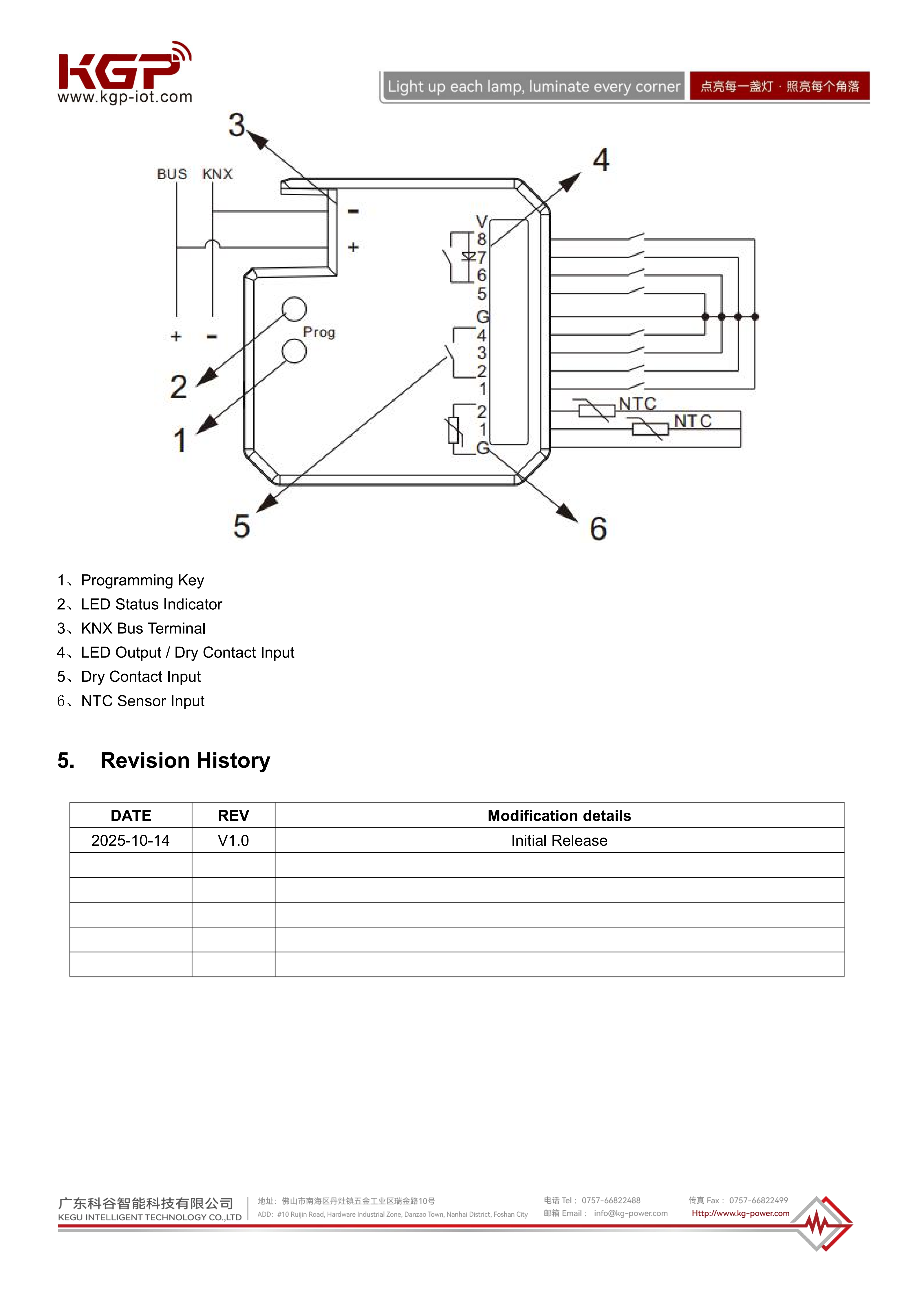 KG-F-IOUI4.4.1 V1.0 2025-10-15_EN_04 KG-F-IOUI4.4.1 V1.0 2025-10-15_EN_04