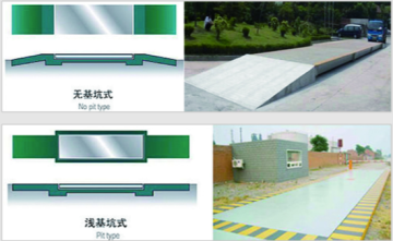 Electronic Vehicle Weighing ScaleOverview