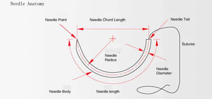 Jarum jahit bedah Surgical suture needle