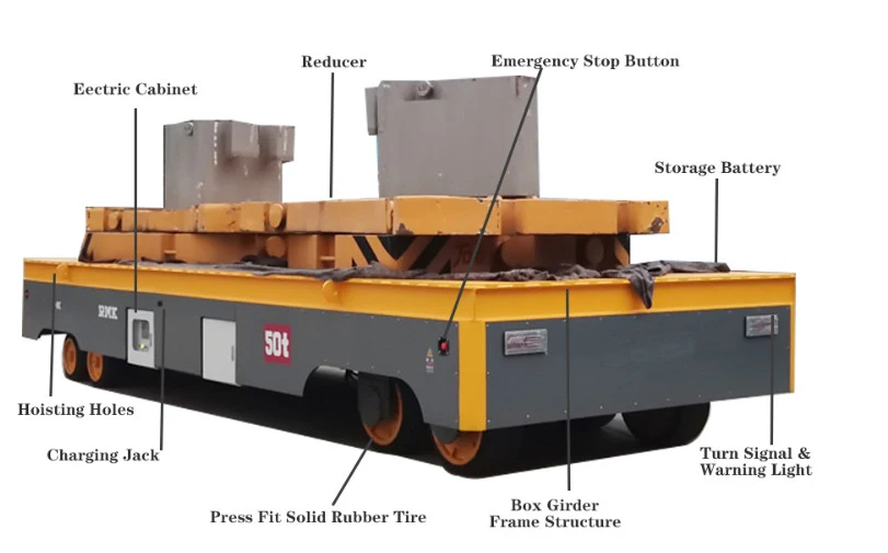 Trackless Flat Car 50 Ton with Spare Battery