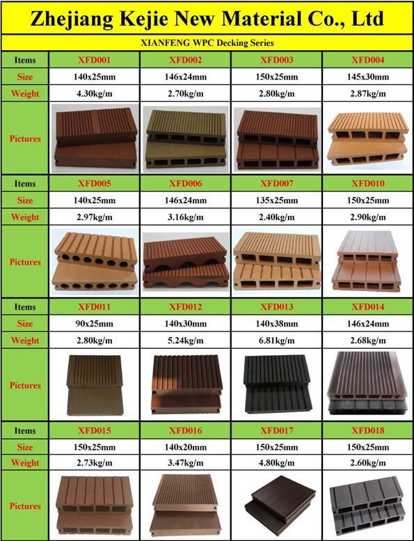 Deep wood grain outdoor WPC floor 3D embossed wood plastic composite decking Deep embossing WPC board