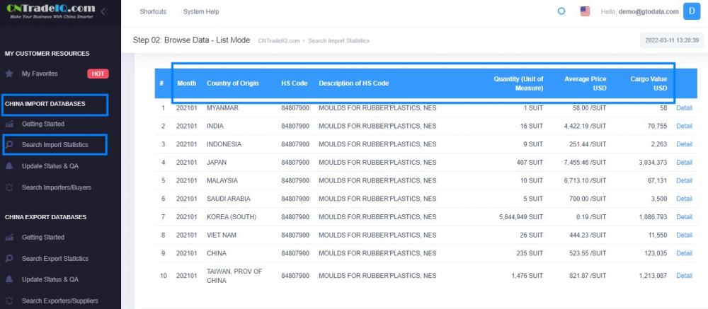 CN Importar datos comerciales sobre molduras de plástico