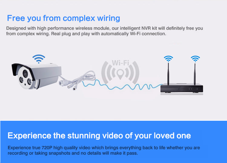 Plug and Play IP Camera